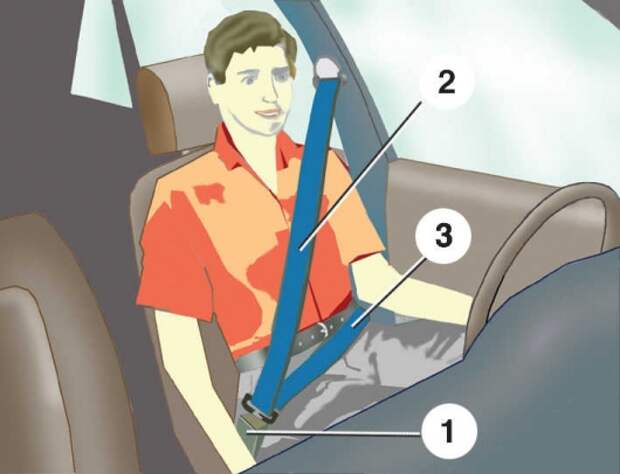 Правила использования ремня безопасности: эти тонкости знает не каждый водитель