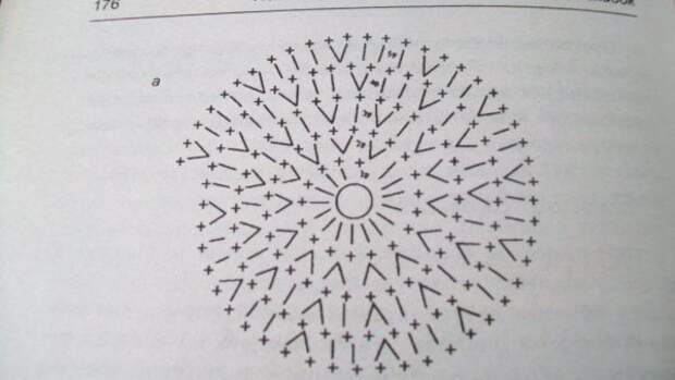 Фото схема простых круглых ковриков крючком 