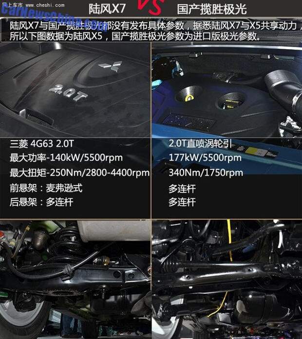 Отличия Range Rover Evoque от китайского Landwind X7 Отличия Range Rover Evoque от китайского Landwind X7 Landwind, Landwind X7, evoque, range rover