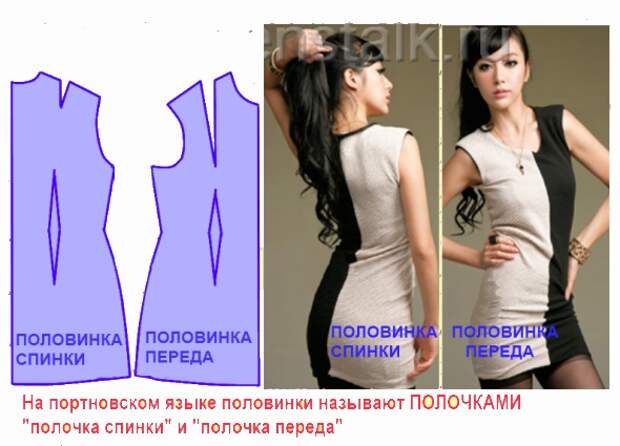 Самостоятельное построение выкройки-основы. Простой способ для начинающих