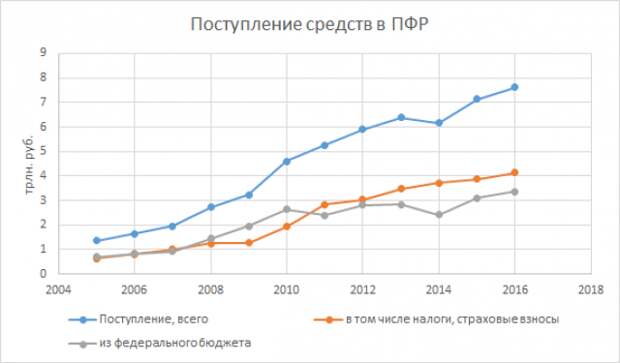 Рис. 2