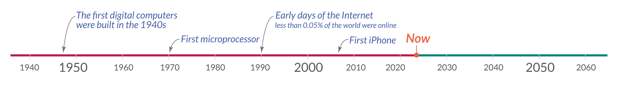 history of artificial intelligence computer timeline