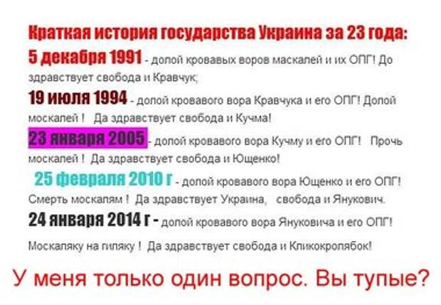 Здравствуйте по украински. Здравствуйте по украинскому. Здравствуй на украинском. Как по украински Здравствуйте. Долой москалей.