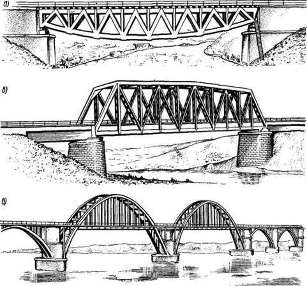 Железнодорожный мост рисунок