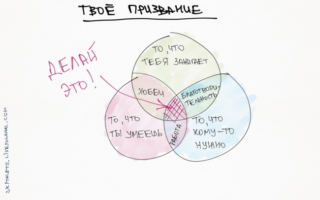 10 графиков, которые помогут прокачать себя