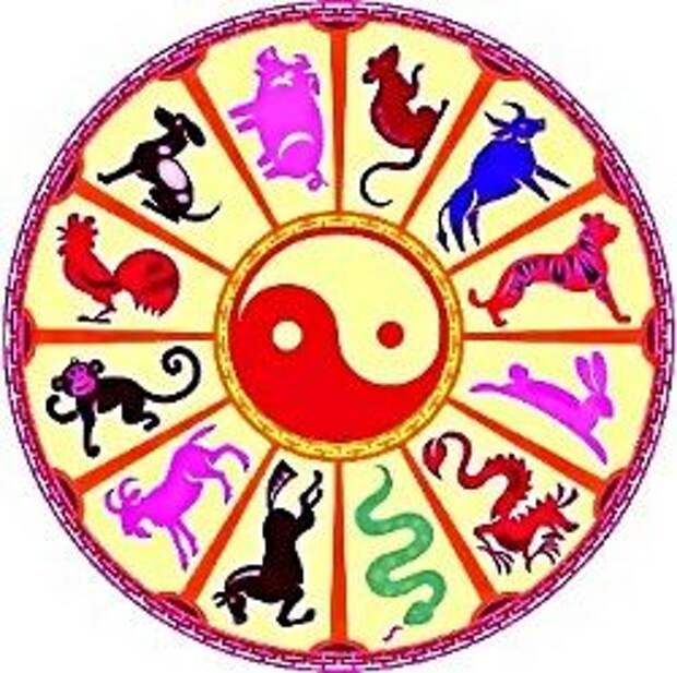 Великий круг времени. Символы года. Символы года по восточному. Китайский гороскоп животные. Китайский Зодиак животные.