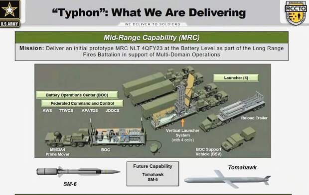 Так выглядит на инфографике перспективный проект комплекса Mid-Range Capability (MRC) Typhon. Похоже, он дал старт новому витку гонки вооружений и возвращению из небытия комплексов средней дальности. Картинка Локхид Мартин.