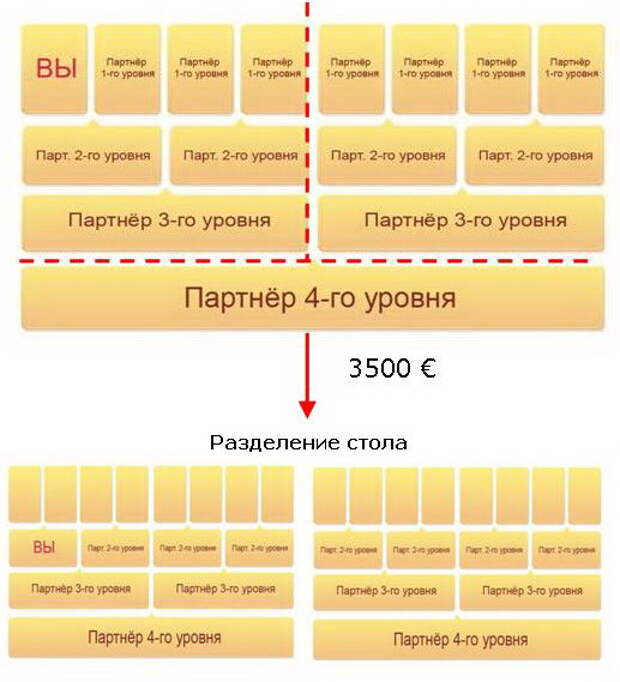 партнерам уровня. уровни партнерства api. уровни партнерства api. какой процент получают инвесторы от прибыли. результаты духовного начала.