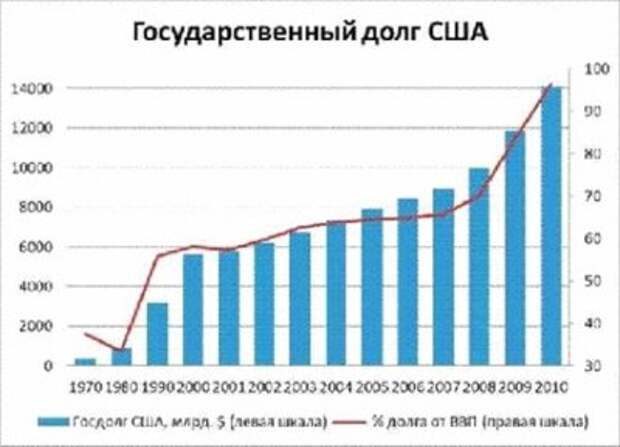 Стратегия России в отношении США и Украины