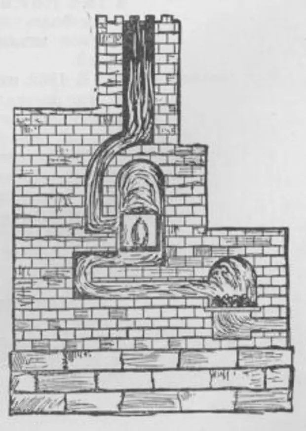 Русские металлурги (из книги: "Рассказы о русском первенстве" М. 1950 г.)