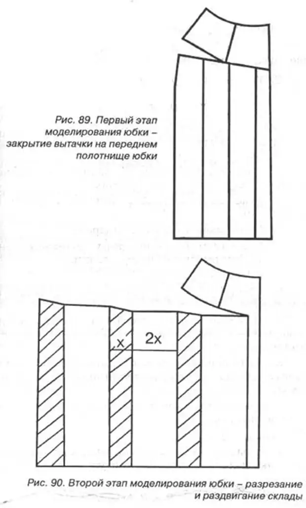 Вопросы и ответы (технология шитья)-2