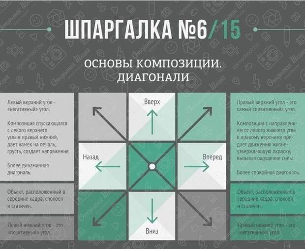 Шпаргалки для фотографов Шпаргалки для фотографов