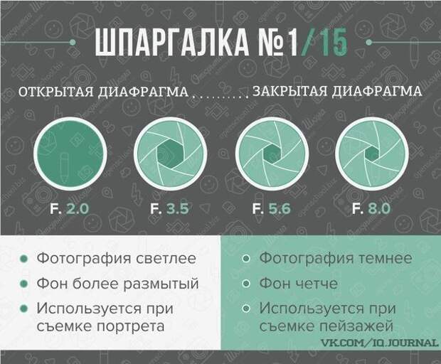 Шпаргалки для фотографов Шпаргалки для фотографов