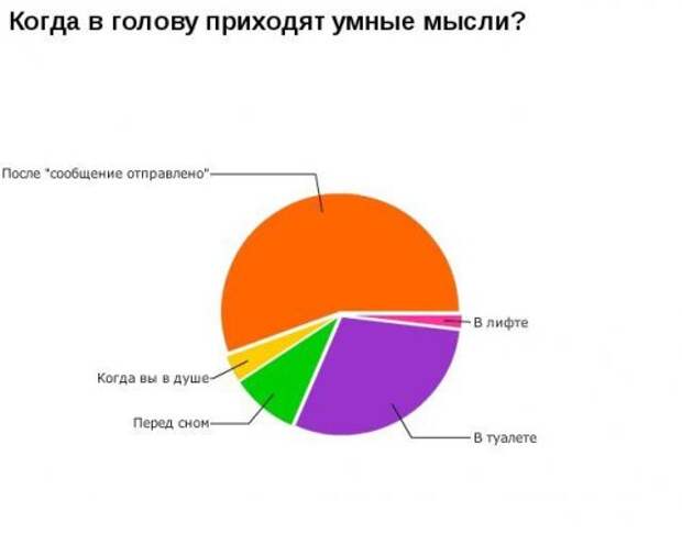 Прикольная инфографика (12 фото)