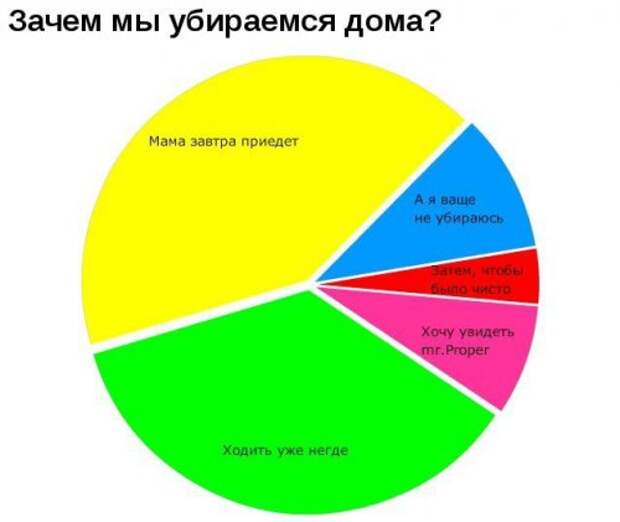 Прикольная инфографика (12 фото)
