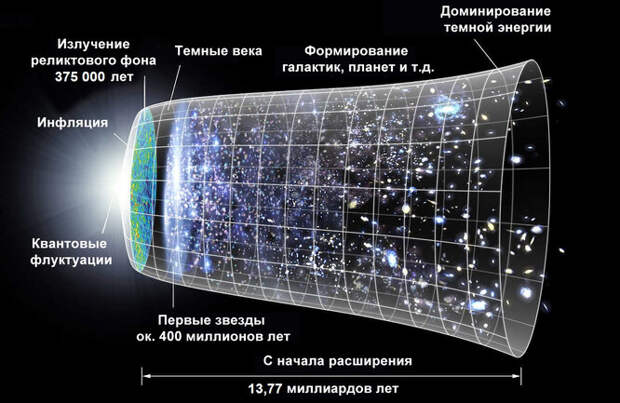 Эффект ускоренного расширения Вселенной Эффект ускоренного расширения Вселенной