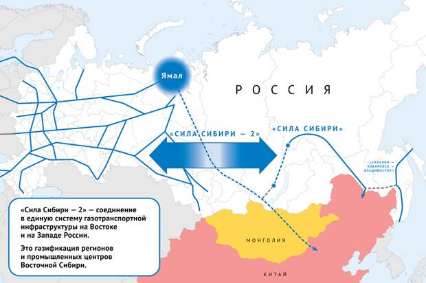 Восточные газопроводы России.png