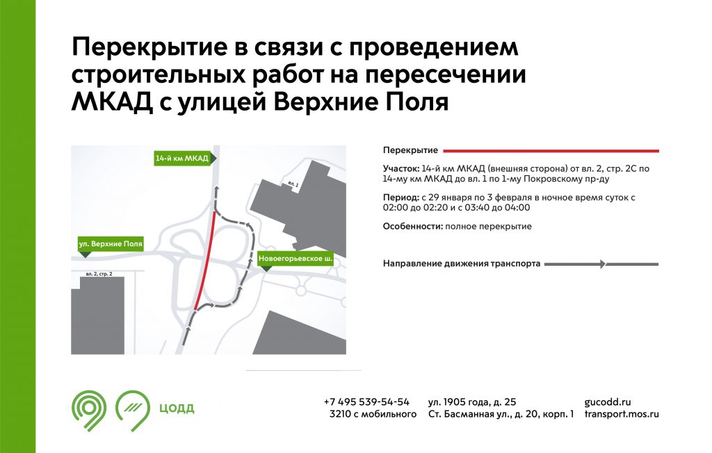 Инфографика / ЦОДД