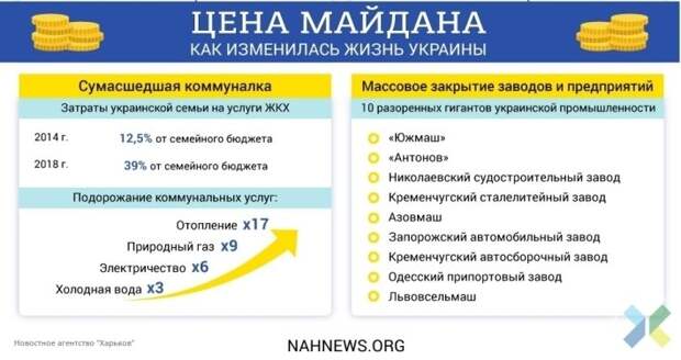 Цена майдана. Часть 2: сколько раз Украина пробила дно за 5 лет- обзор главных отраслей