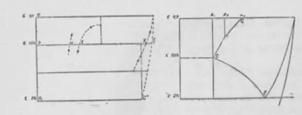 Русские металлурги (из книги: "Рассказы о русском первенстве" М. 1950 г.)