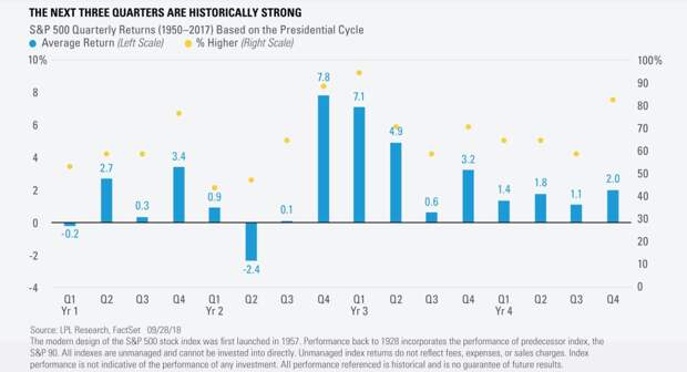 The-Next-Three-Quarters-are-Historically-Strong