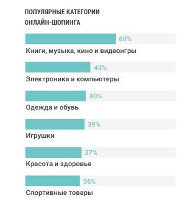 Популярные категории. Опрос про цензуру. Опрос про кинематограф. Опрос про игрушки.