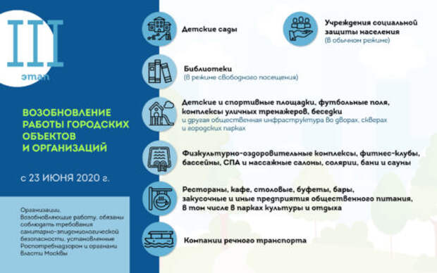 Снятие ограничений в Москве - инфографика мэрии Москвы