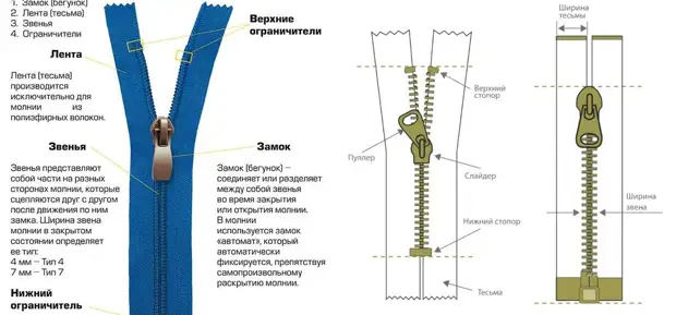 Чиним молнию на куртке трубочкой