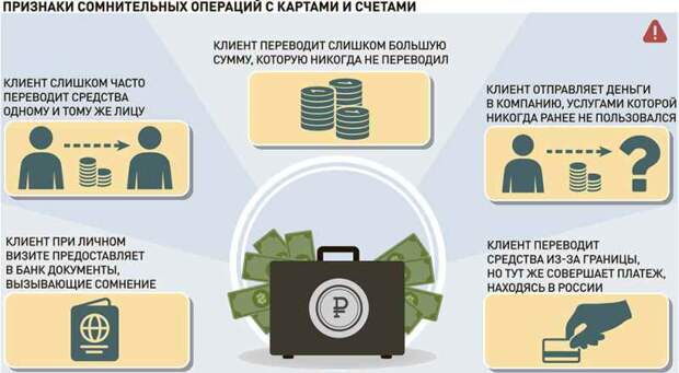 Новые правила ждут в сентябре владельцев банковских карт