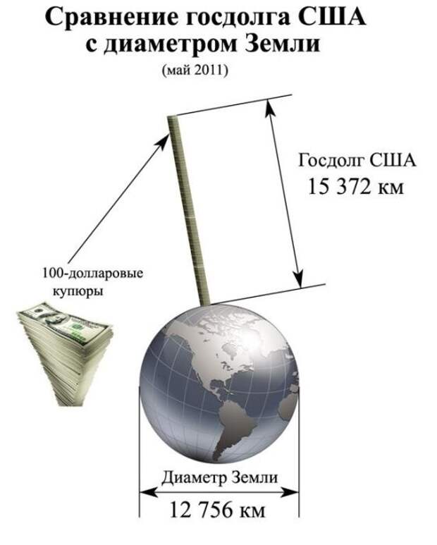 Госдолг США (4 фото)