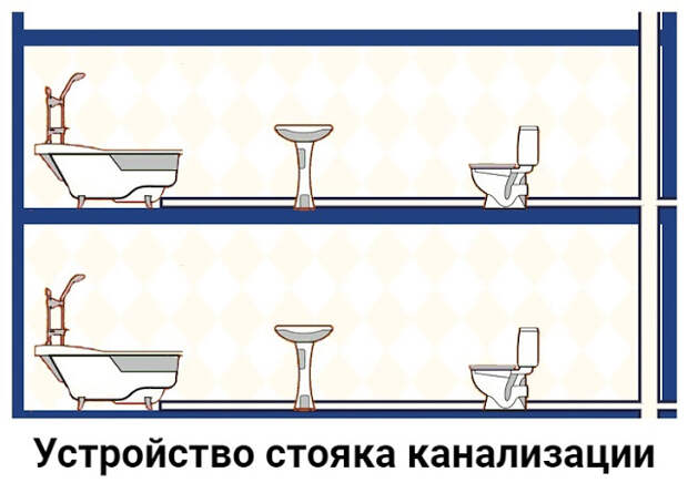 Услуги сантехника в Москве и Московской области