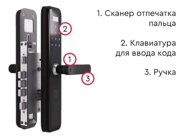 Стоит ли ставить умный дверной замок: все за и против