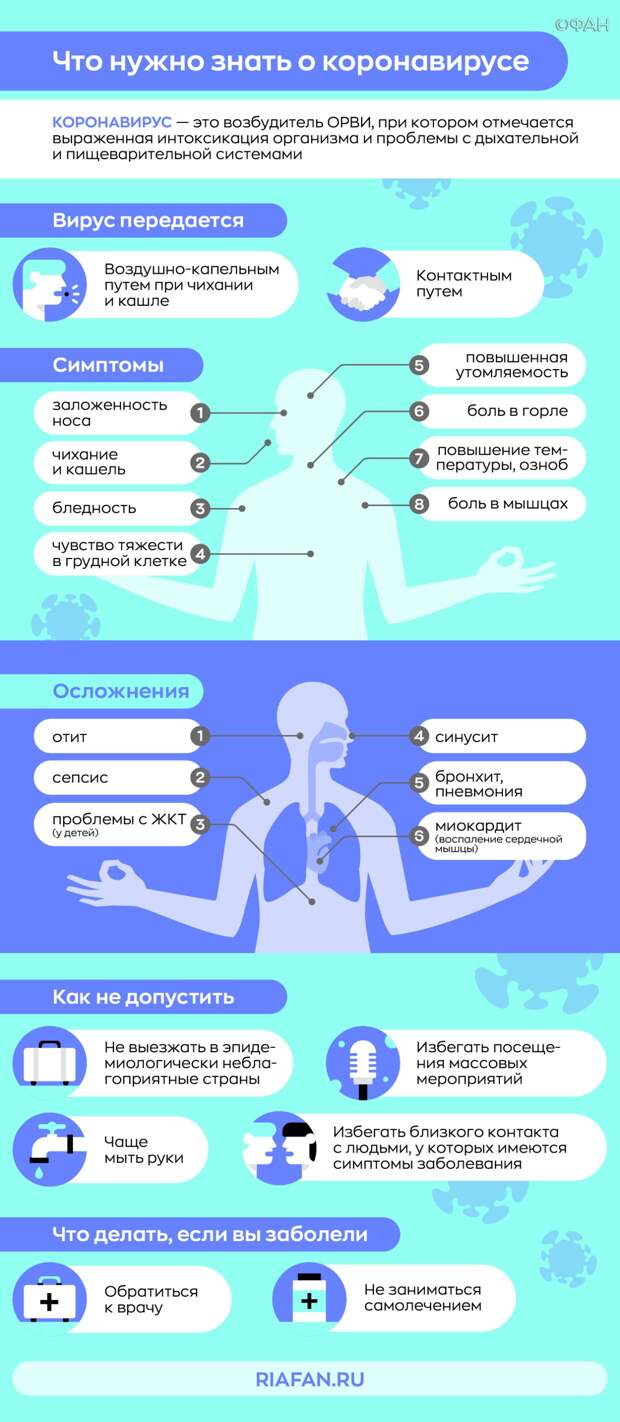 Коронавирус за сутки выявили у 608 человек в Москве