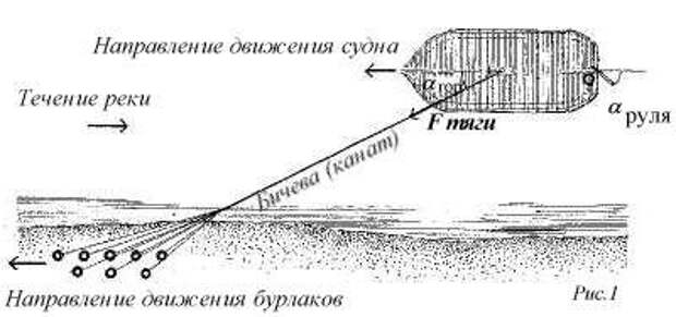 Бурлаки