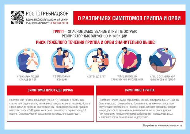 Жителям Тверской области напоминают о мерах профилактики гриппа и ОРВИ