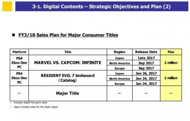 Capcom