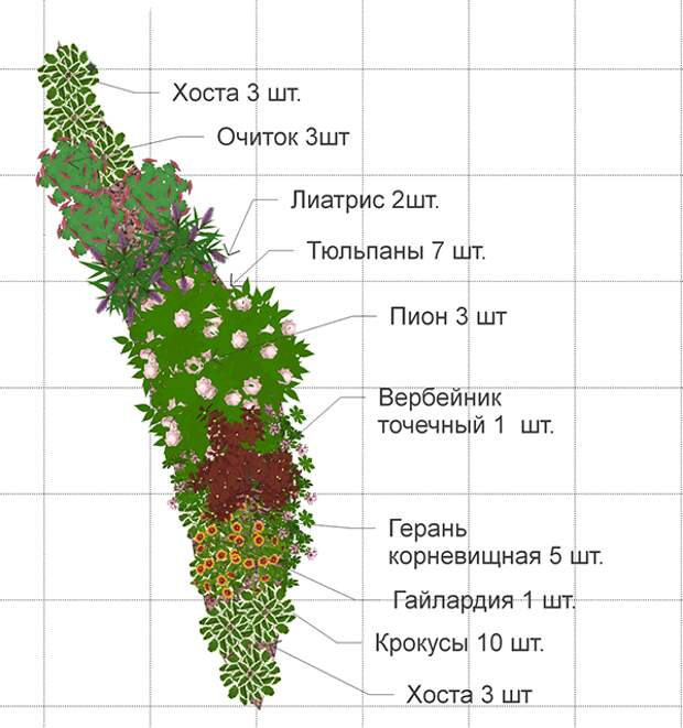 ограждение для клумб своим руками