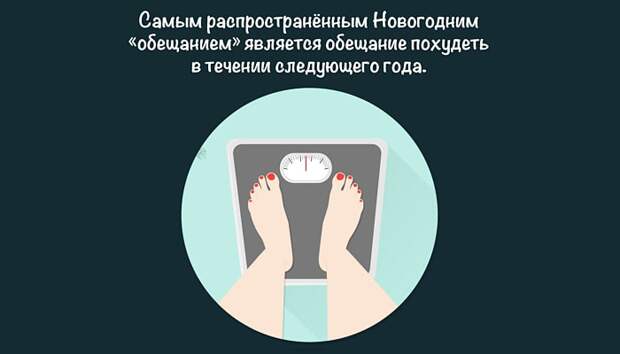 Факты про Новый год