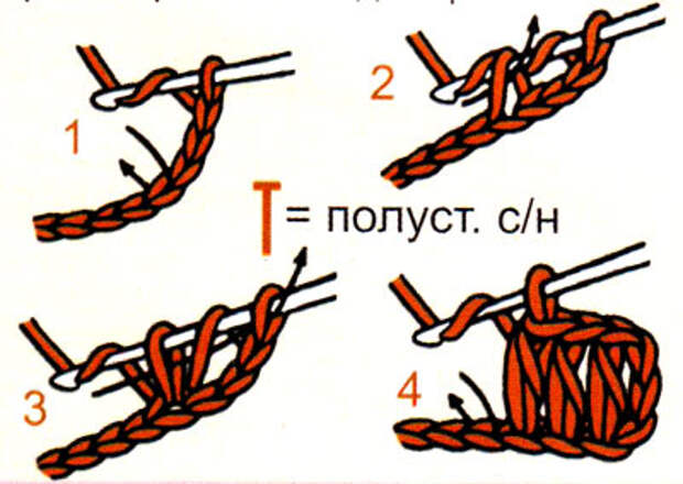 Виды петель вязание крючком