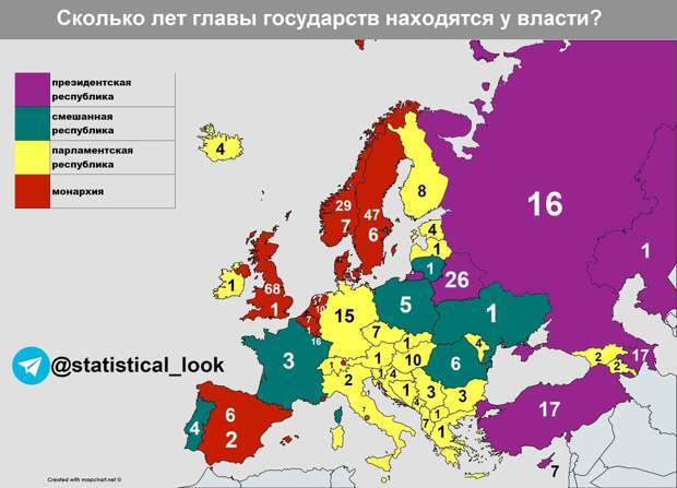 Сменяемость власти в Европе, тряска вождей и немцы за Путина