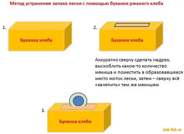 Простой метод удаления запаха с лески.