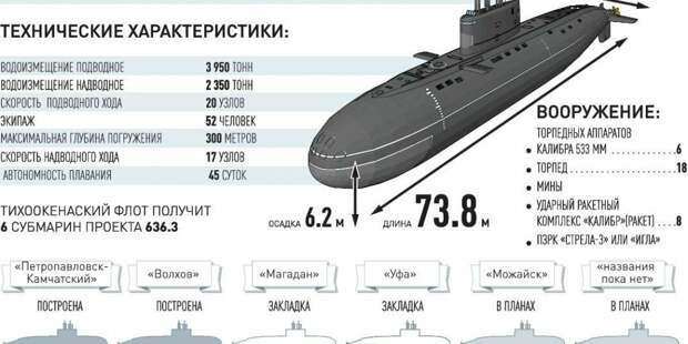 Последнее предупреждение Эрдогану. Большие десантные корабли России идут на юг