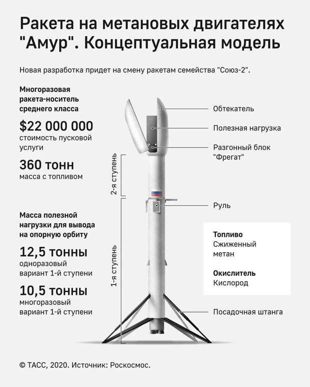 Новый космический челнок — очередной прожект или реальная программа?