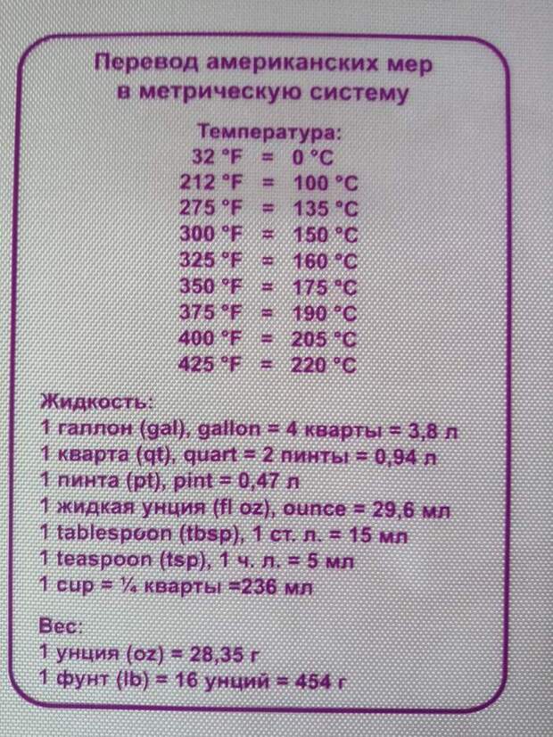 Полезная кулинарная информация Еда, Кулинария, Информация, Палата мер и весов, Длиннопост