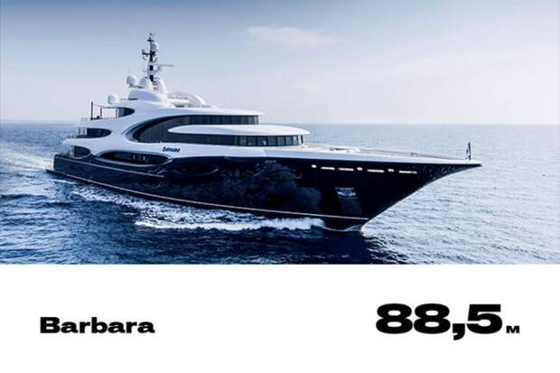 12. Barbara forbes, богатство, миллиардер, рейтинг, роскошная жизнь, россия, яхта