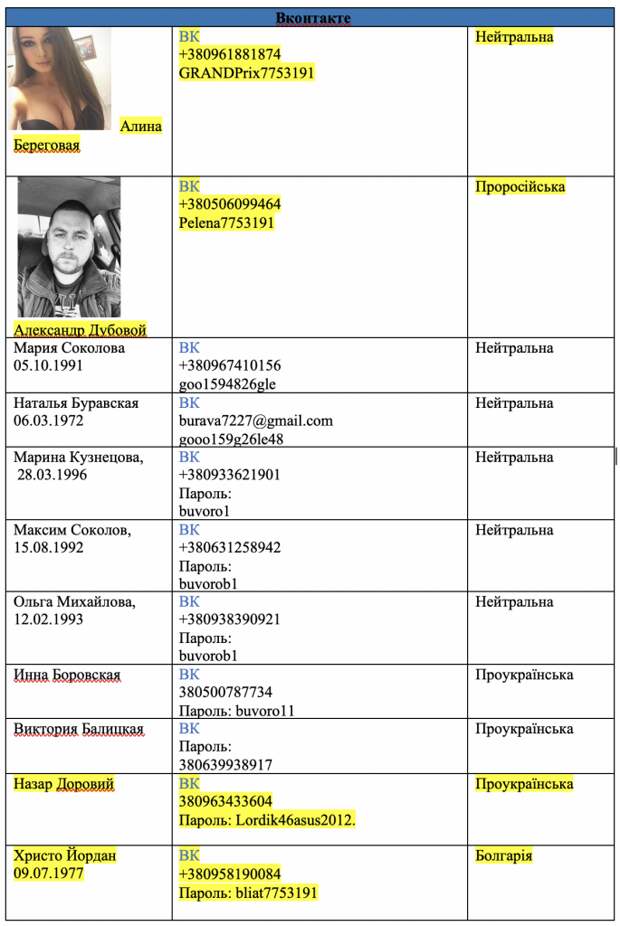 Как создать "дочь офицера"
