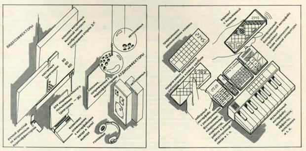 Проект советского «Умного дома»