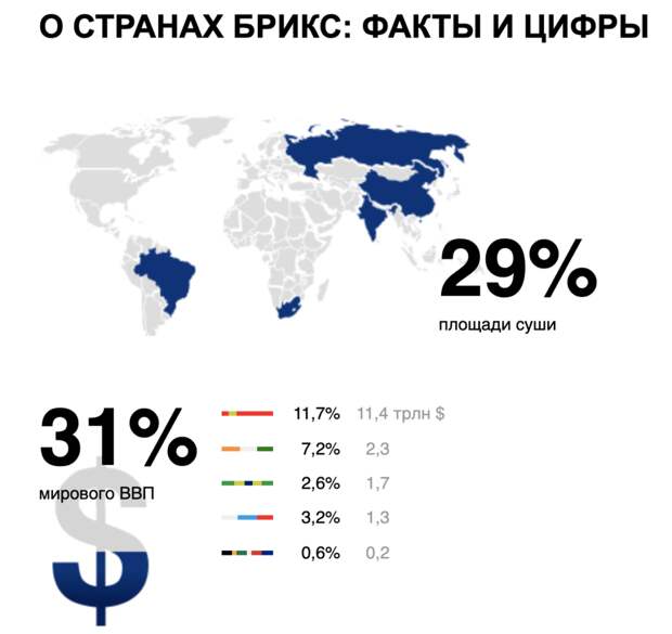 Страны брикс карта