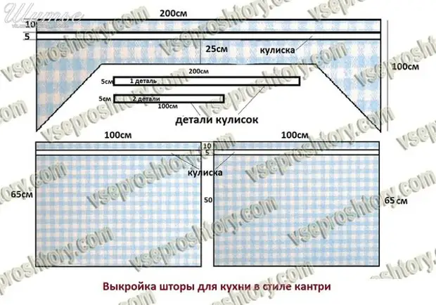 Шторки на камаз своими руками размеры