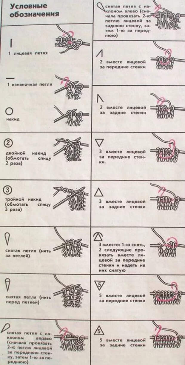 Условные обозначения петель это рисунок схема описание